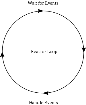 _images/p02_reactor-1.png