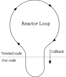 _images/p03_reactor-callback.png