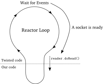 _images/p04_reactor-doread.png