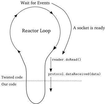 _images/p05_reactor-data-received.png