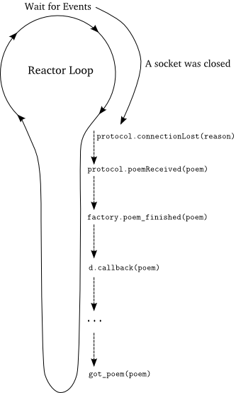 _images/p08_reactor-deferred-callback.png