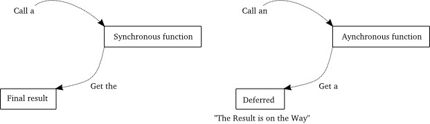 _images/p08_sync-async.png