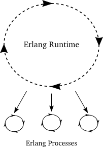 _images/p20_erlang-11.png