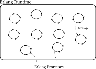 _images/p20_erlang-2.png