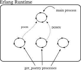 _images/p20_erlang-3.png